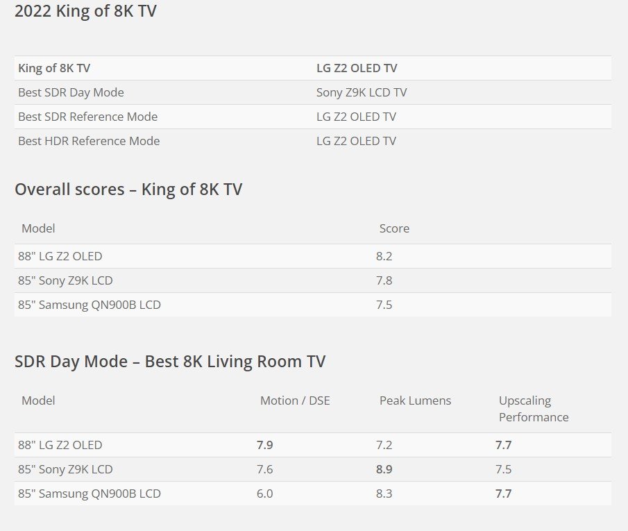 2022 King of 8K tv flatpanelshdcom.jpg