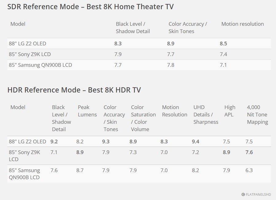 HDR Reference Mode Best 8K HDR tv flatpanelshdcom.jpg