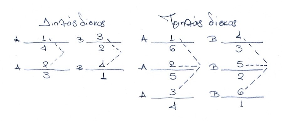 DiskNumbering.jpg