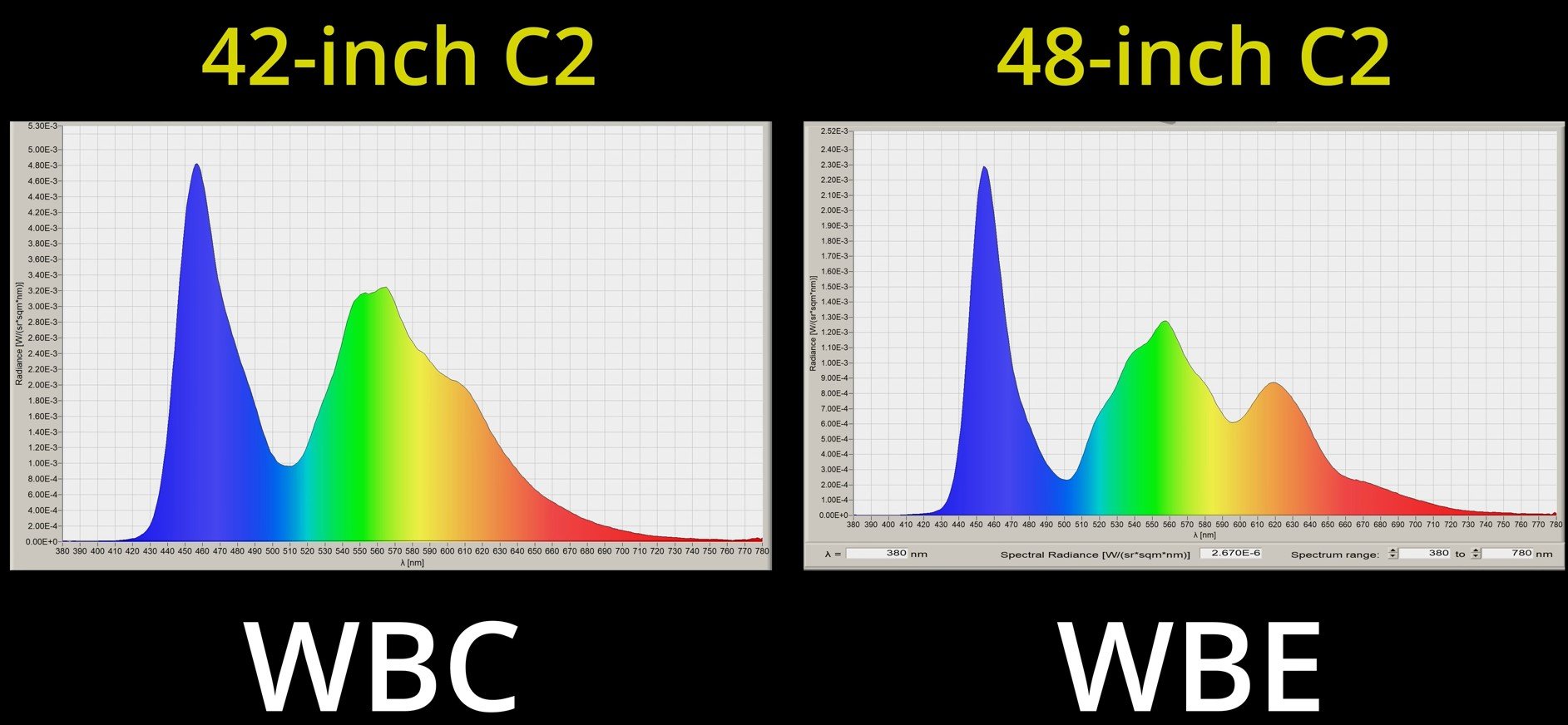 WBC vs OLED EX WBE WRGB panel Spectral Power Distribution.jpg
