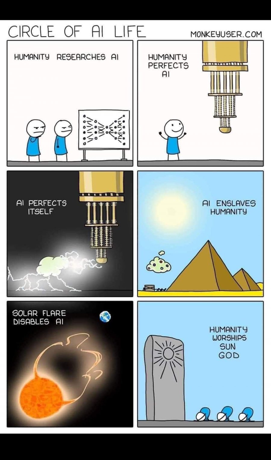 The circle of AI life.jpg