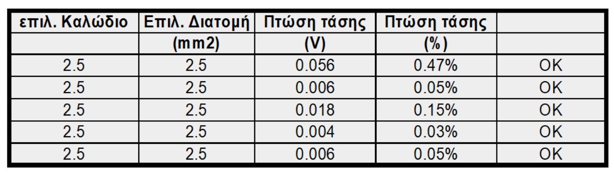 επιλεγμένα καλώδια.jpg