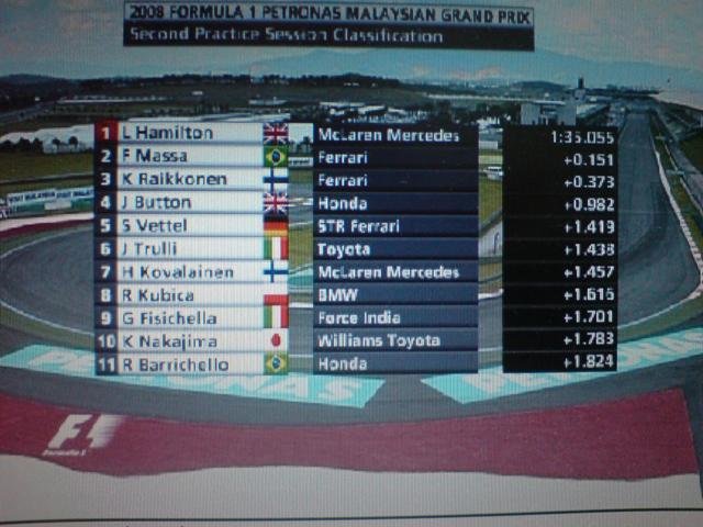 Sepang Malaysian free practice results 21-3-08.JPG