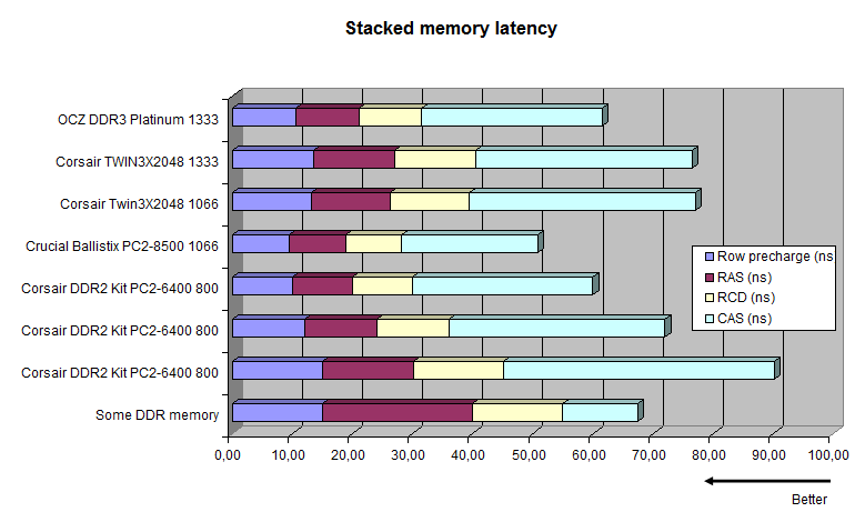 MemLatency.gif