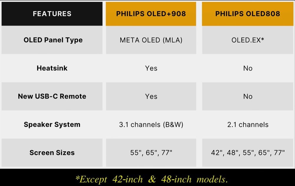 Comparison table Philips 908 vs 808 hdtvtestcouk.jpg