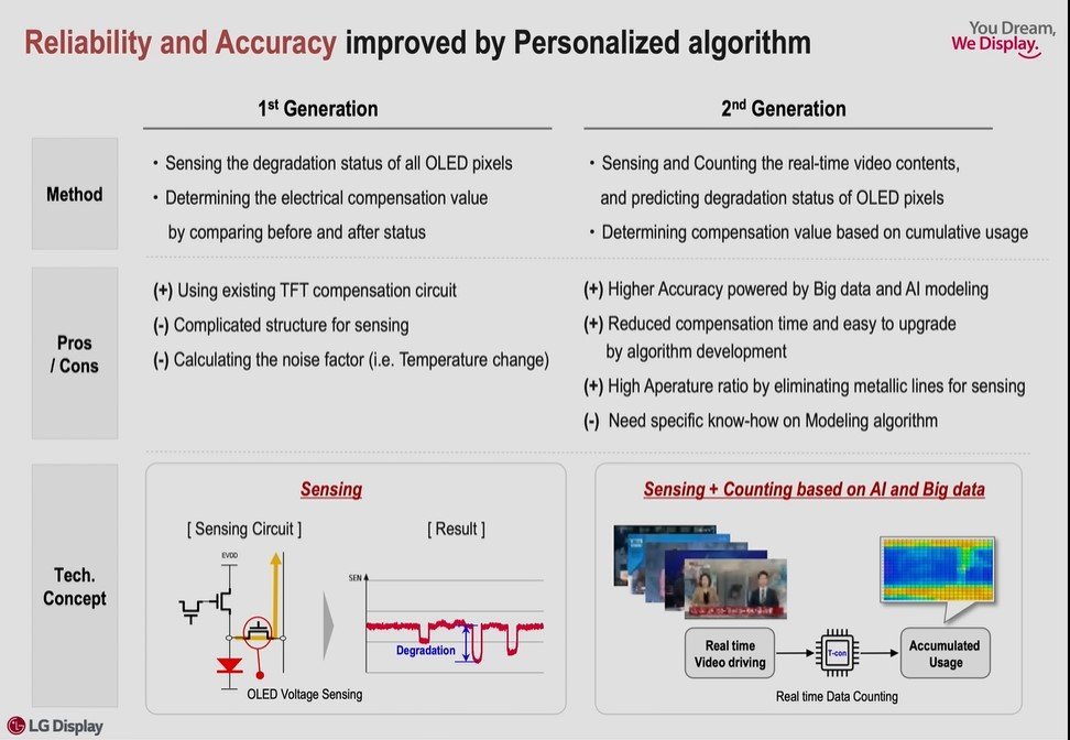 OLED EX panel key features_2_hdtvtestcouk.jpg