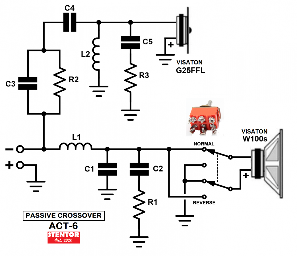 ACT-6 PASSIVE CROSSOVER forum.png