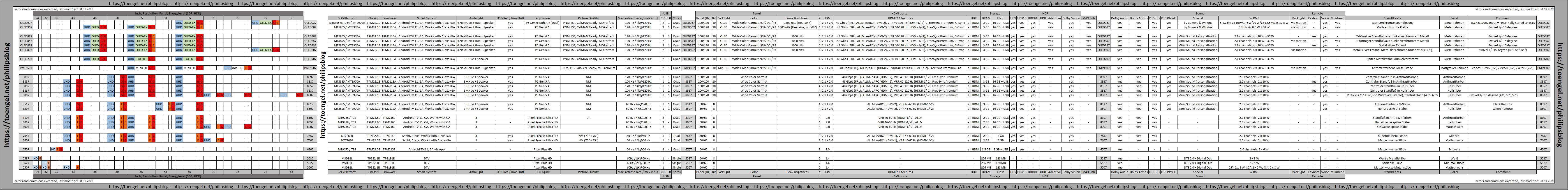 2023-01-30_Toengels-Philips-Blog_Philips-TV-Overview-Range-Line-up_2022.png 2023-01-30_Toengels-Philips-Blog_Philips-TV-Overview-Range-Line-up_2022.png