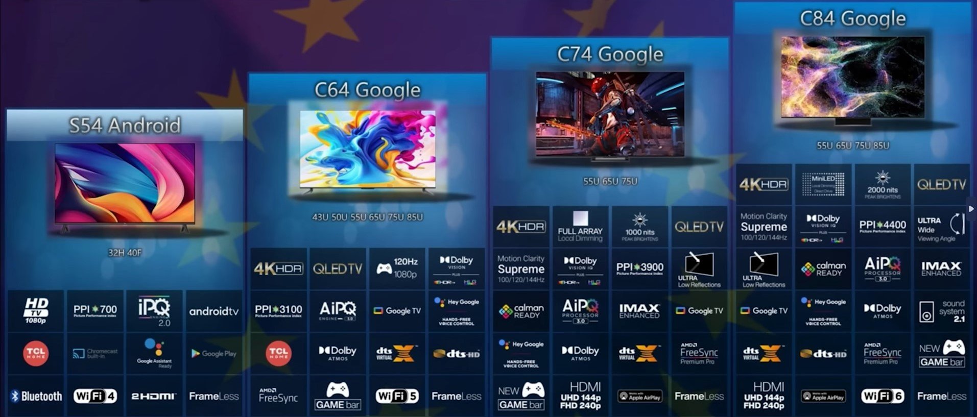 TCL Europe tv line up 2023 avpassion.jpg