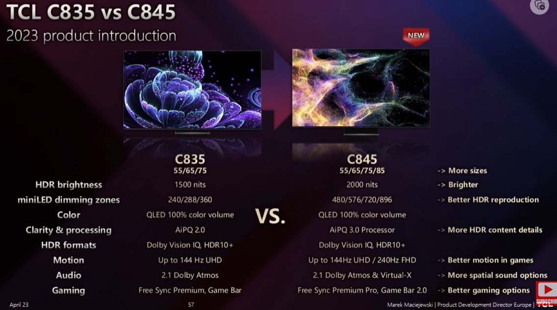 TCL Europe C835 vs C845 hdtvtestcouk.jpg