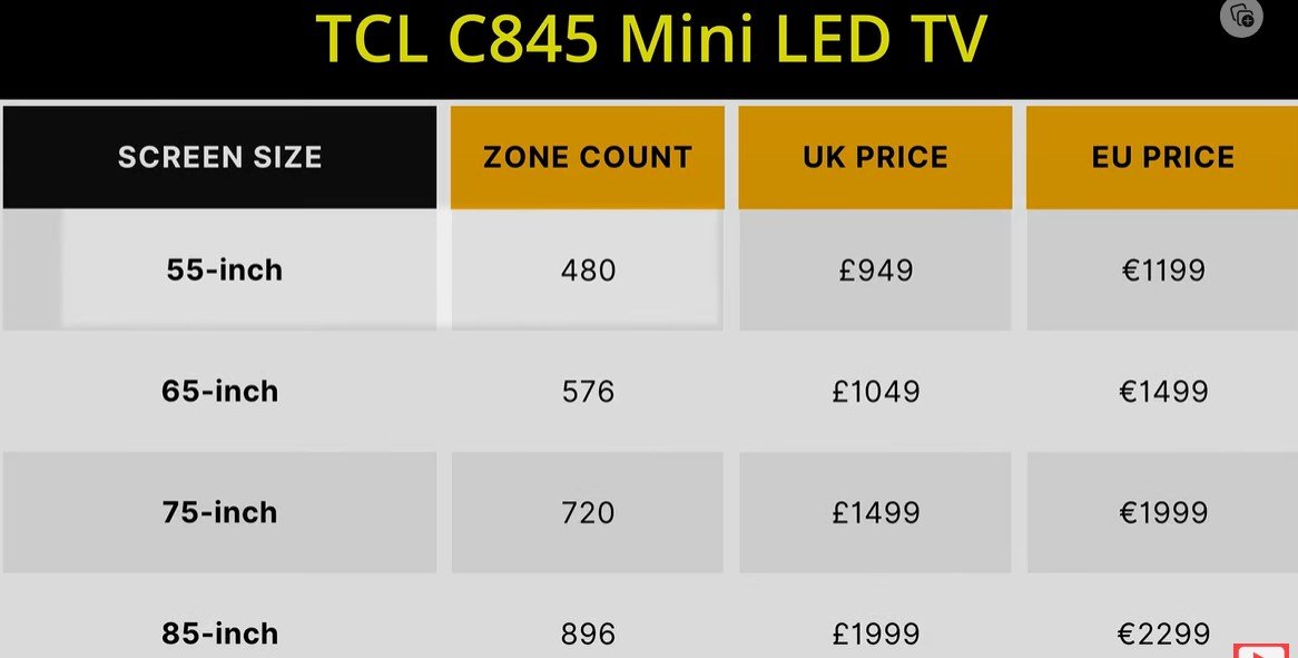 TCL Europe C845 dimming zones and price hdtvtestcouk.jpg
