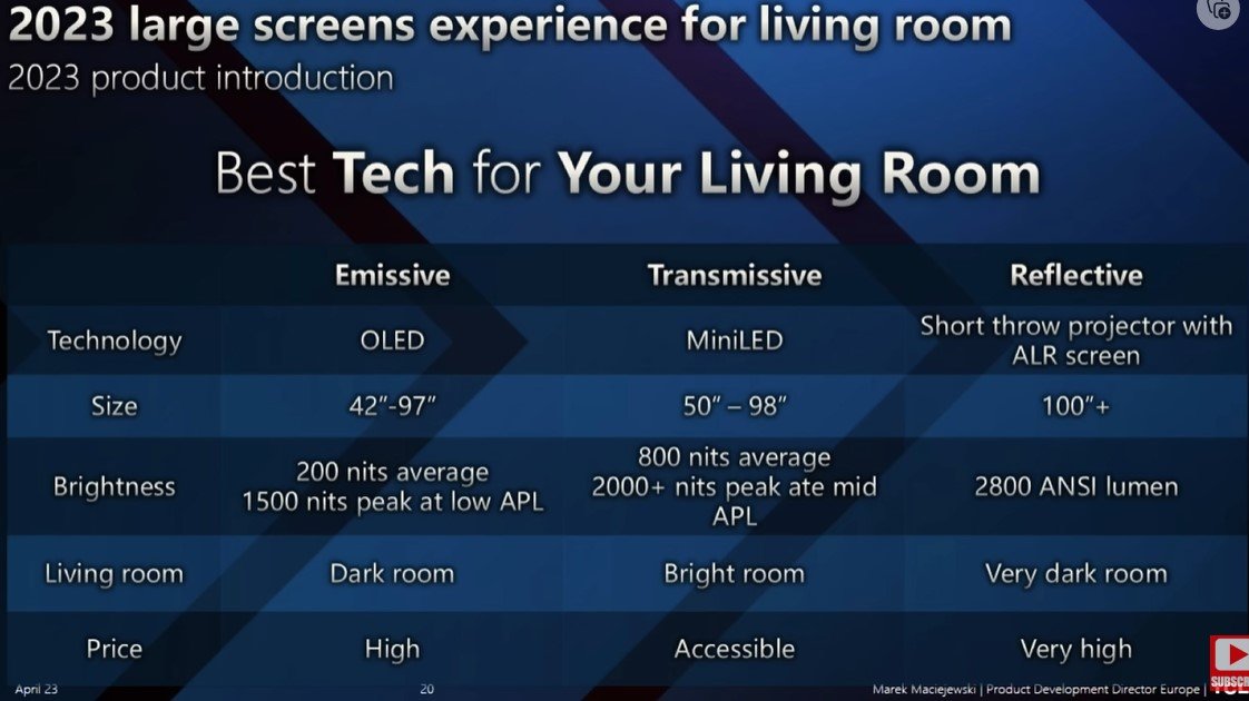 TCL Europe_comparison OLED tv vs LCD tv vs projector.jpg