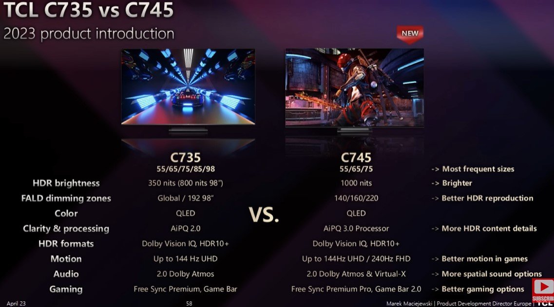 TCL Europe C735 2022 vs C745 2023 hdtvtestcouk.jpg