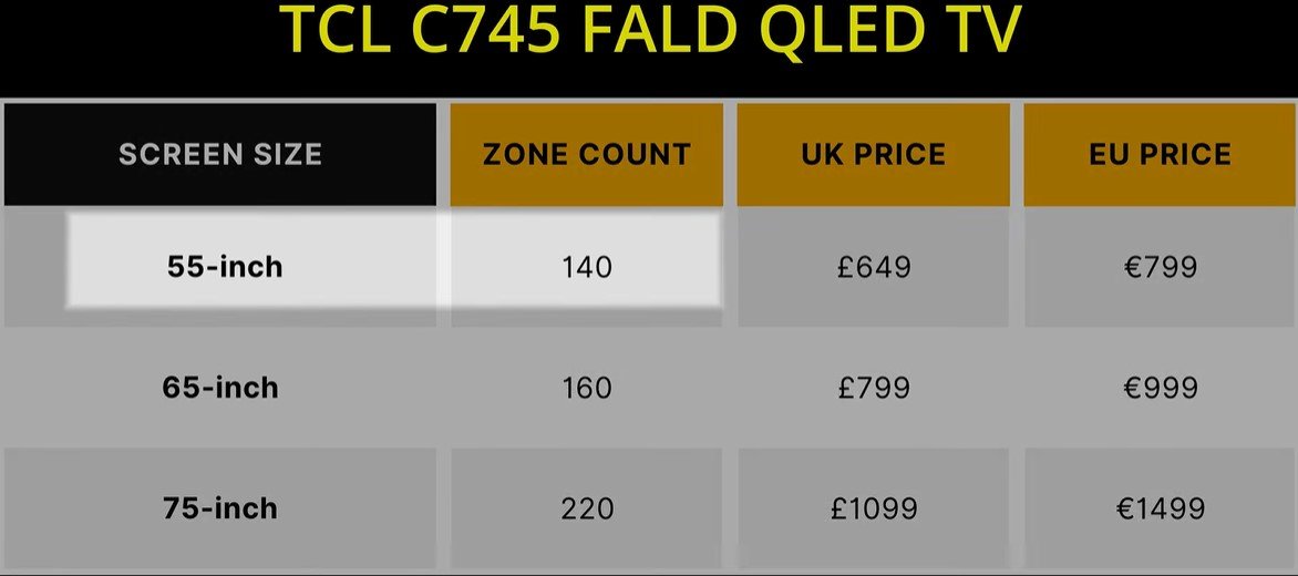 TCL Europe C745 LCD dimming zones and price hdtvtestcouk.jpg