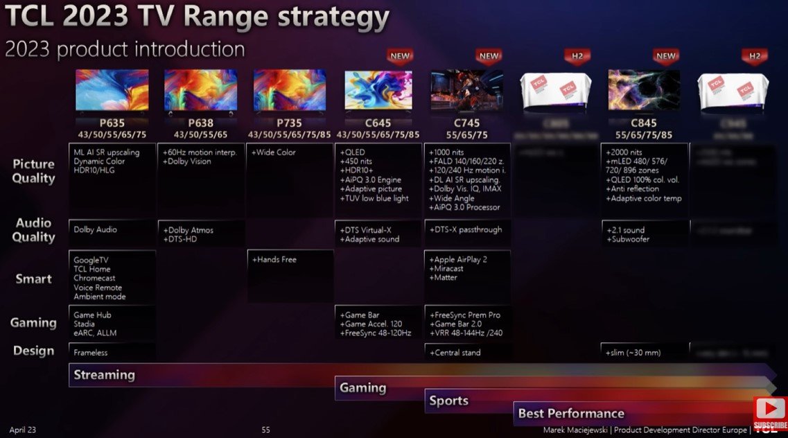 TCL Europe 2023 tv range strategy hdtvtestcouk.jpg