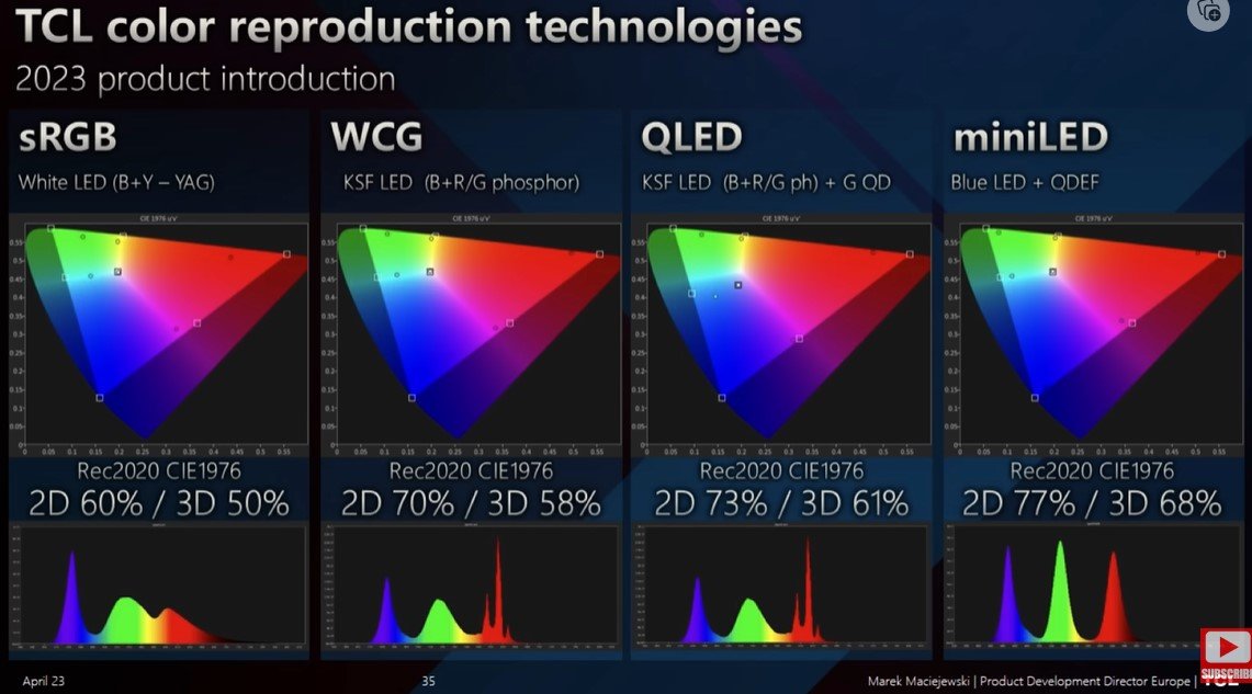 TCL color reproduction technologies hdtvtestcouk.jpg