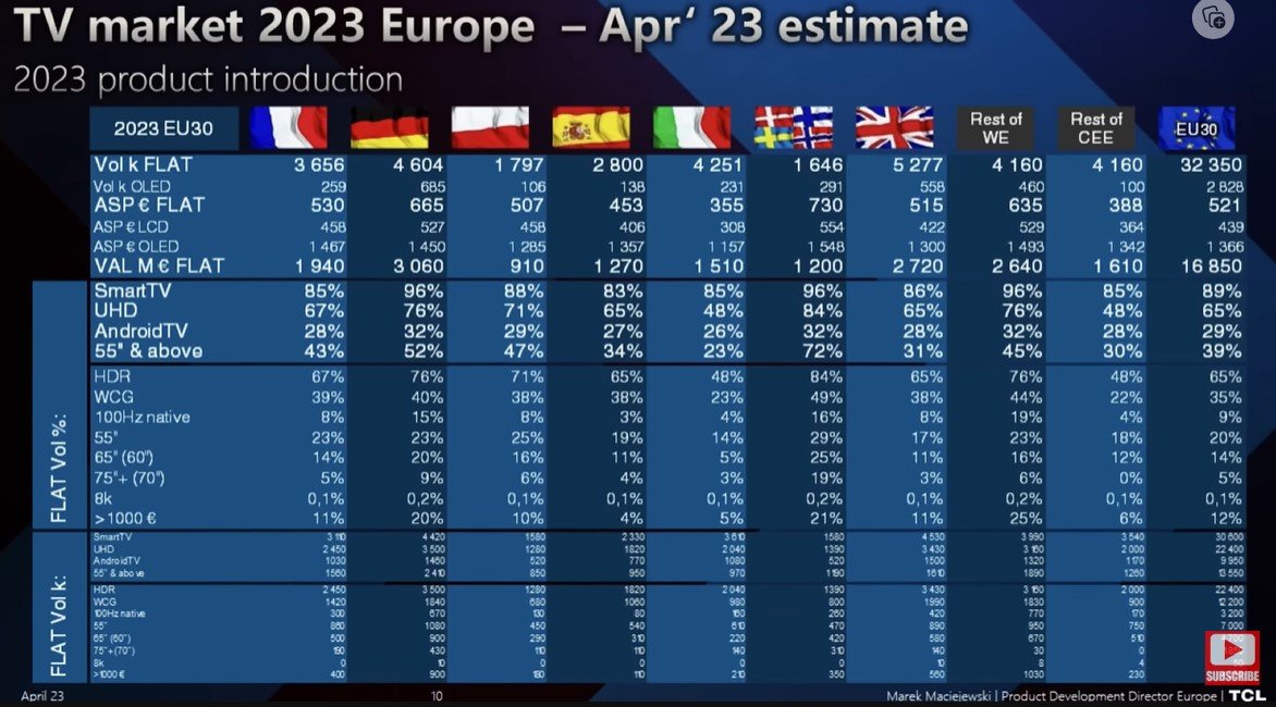 TV market 2023 Europe - April 2023 estimate hdtvtestcouk.jpg