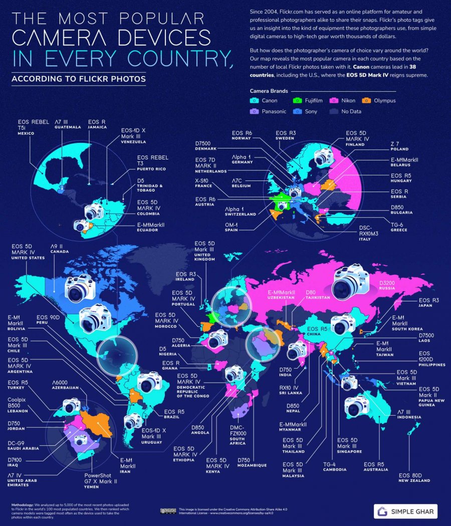 Flickr-study-reveals-the-most-popular-cameras-around-the-world-1.jpg