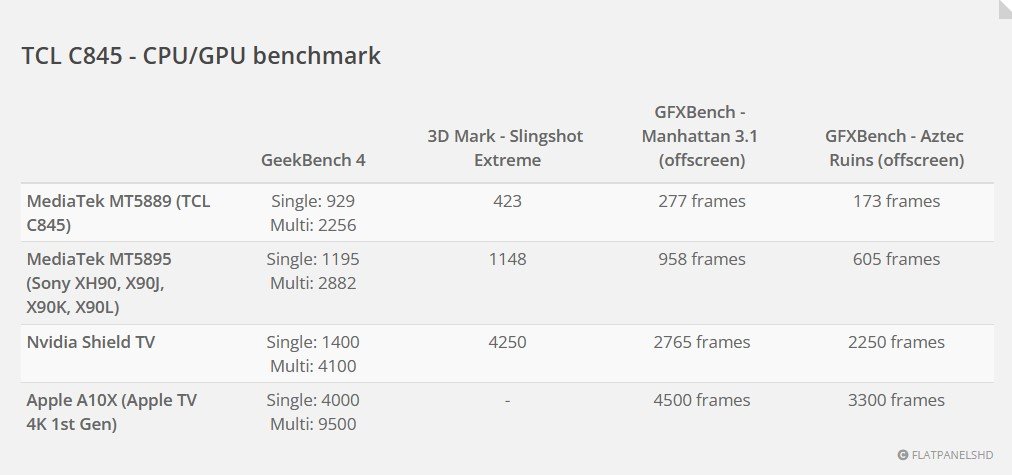 TCL 65C845 - CPU_GPU benchmark flatpanelshdcom.jpg
