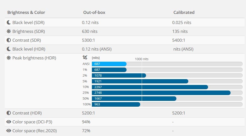 TCL 65C845 measurements flatpanelshdcom.jpg