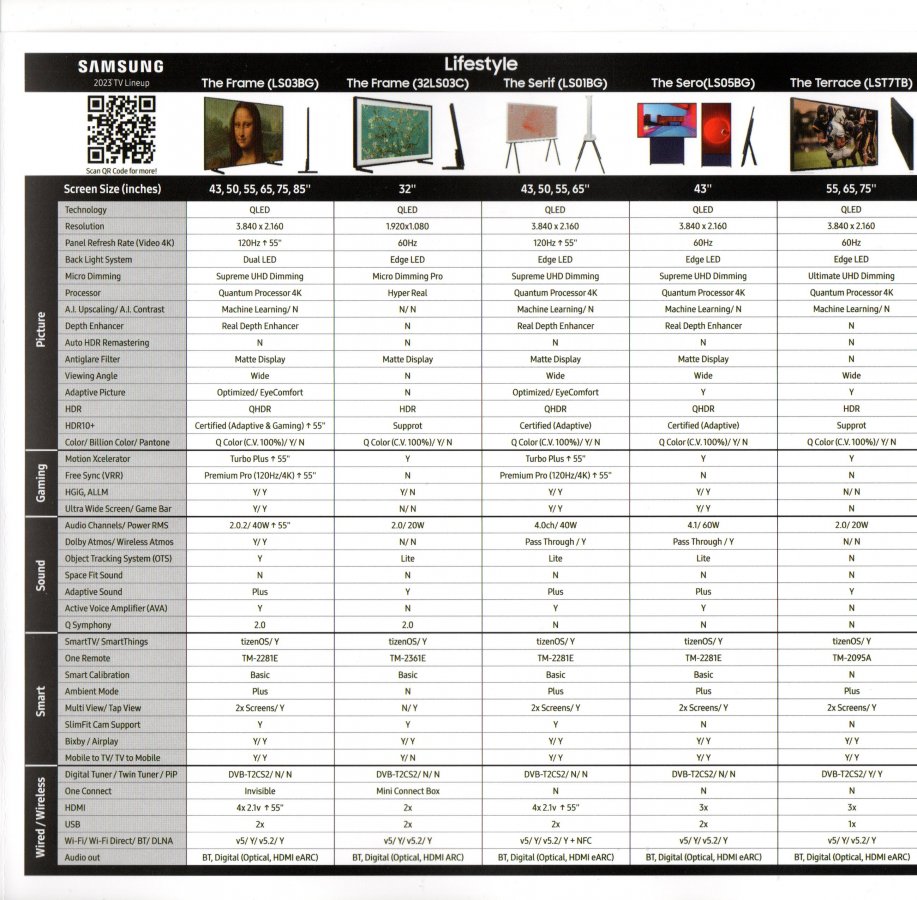 Samsung TV Lineup 2023