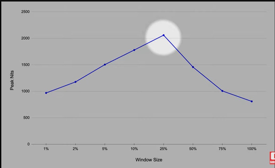 Hisense 65U8KQ  peak brightness vs window size hdtvtestcouk.jpg