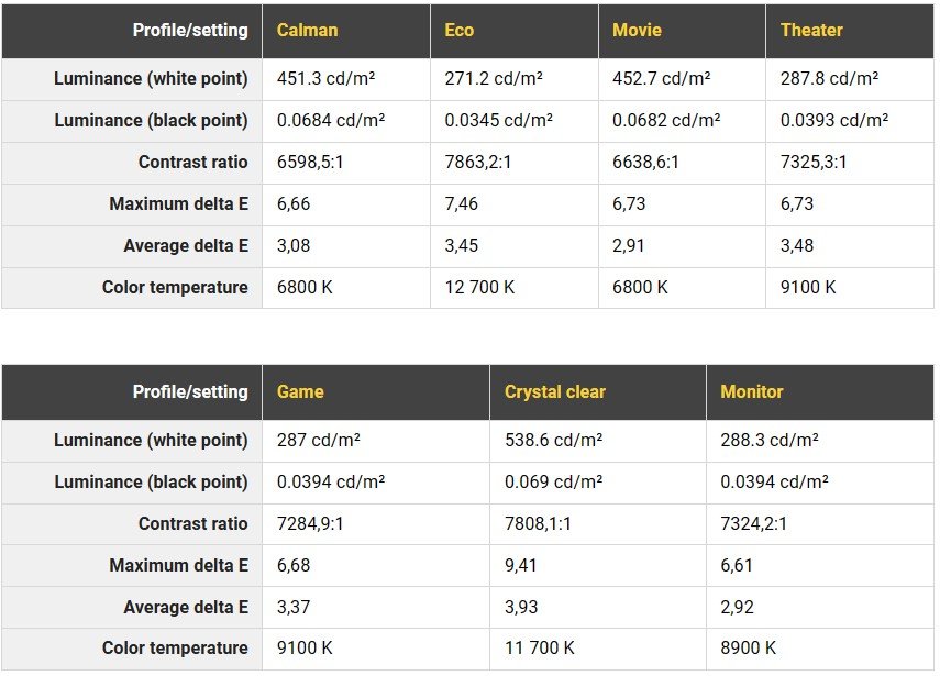 Philips 65PUS8808 presets picture settings prohardver.hu.jpg