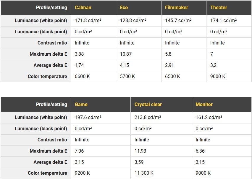 Philips 55OLED818 presets picture settings prohardver.hu.jpg