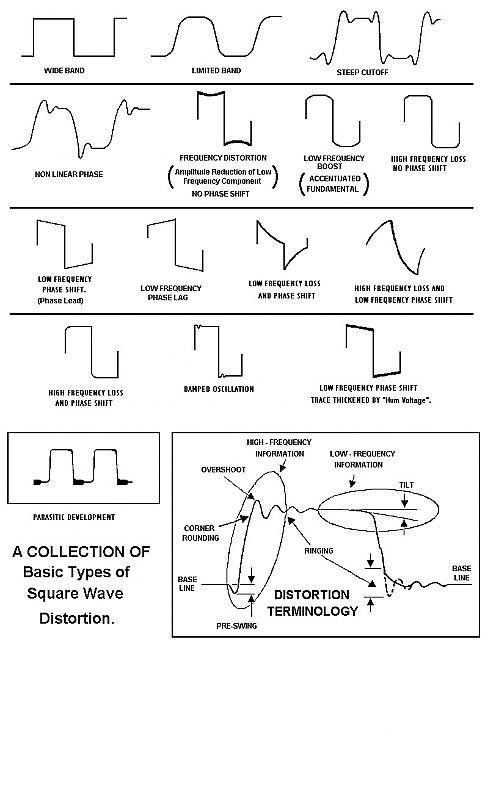 Square wave amp test 2 .jpg
