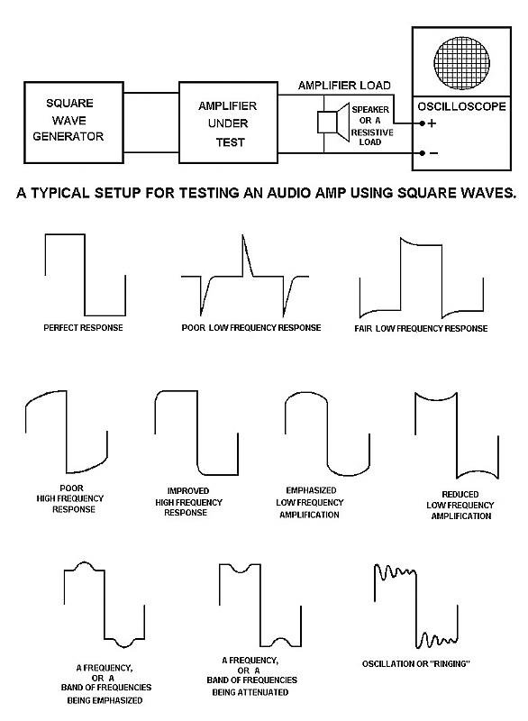 Square wave amp test 1.jpg
