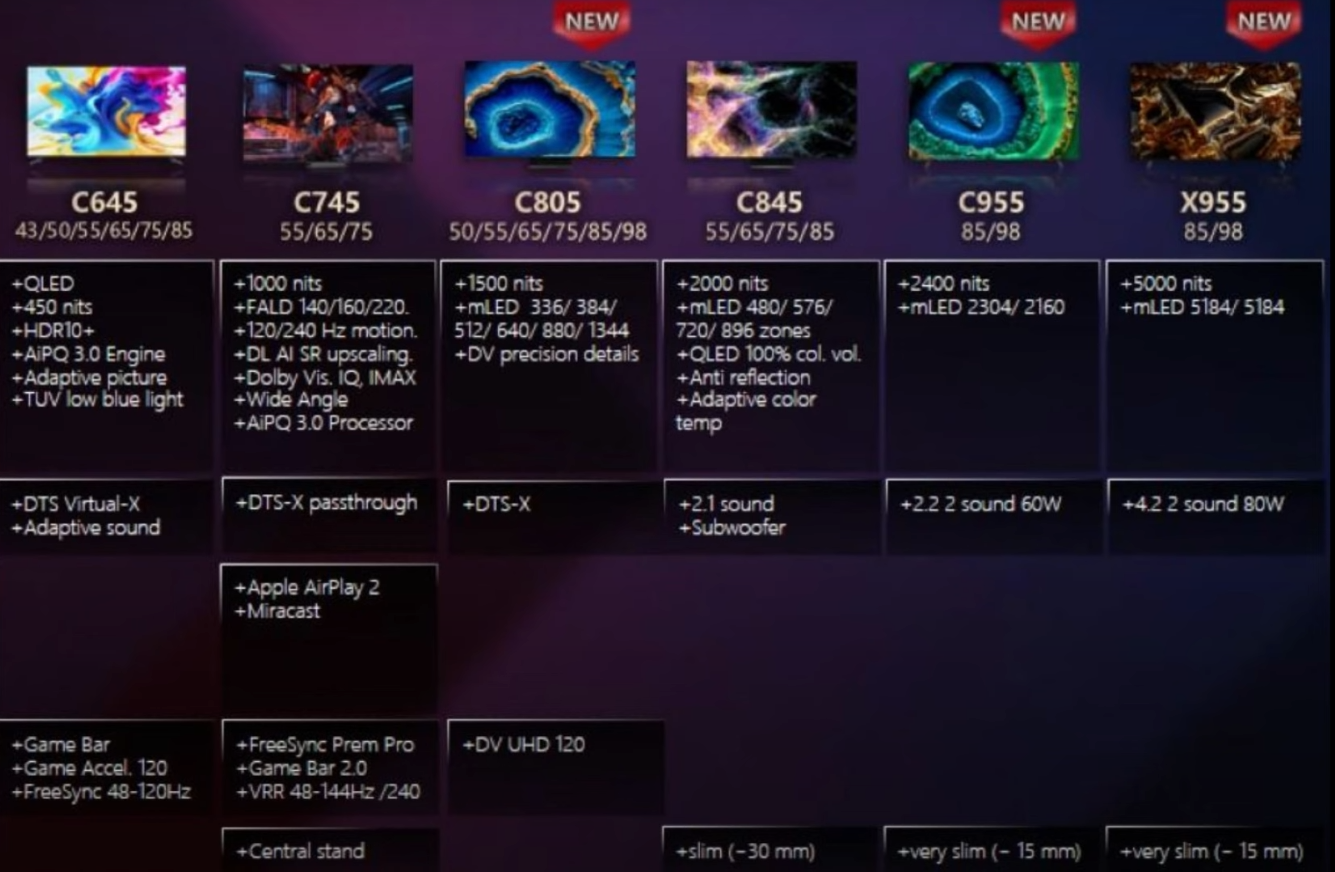 TCL 2023 tv line up 2H_hxosplusgr.png