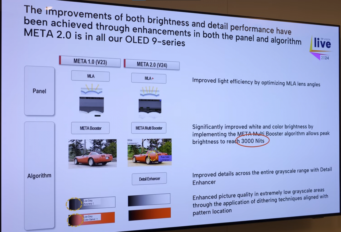 Improvenments META 2.0 hdtvtestcouk.png
