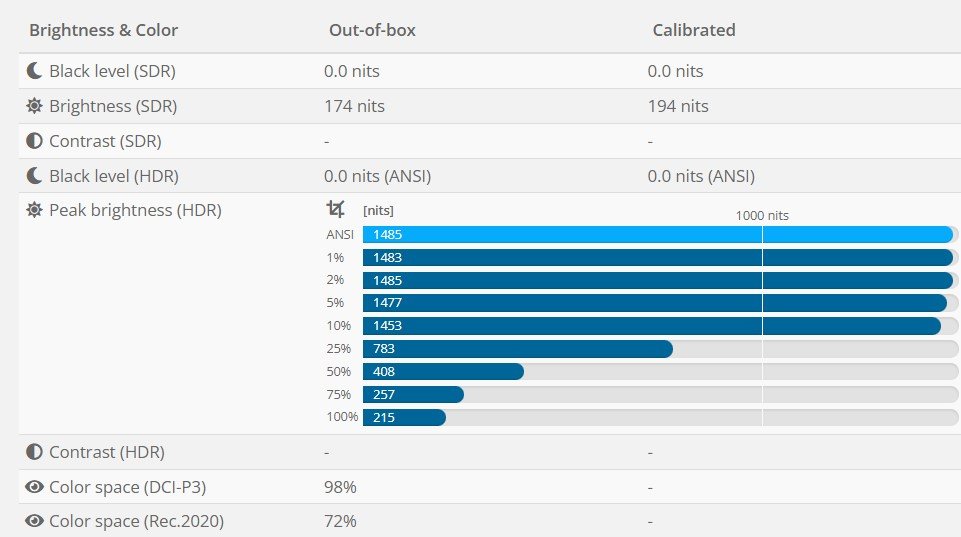 Panasonic TX-65MZ2000 measurements flatpanelshdcom.jpg