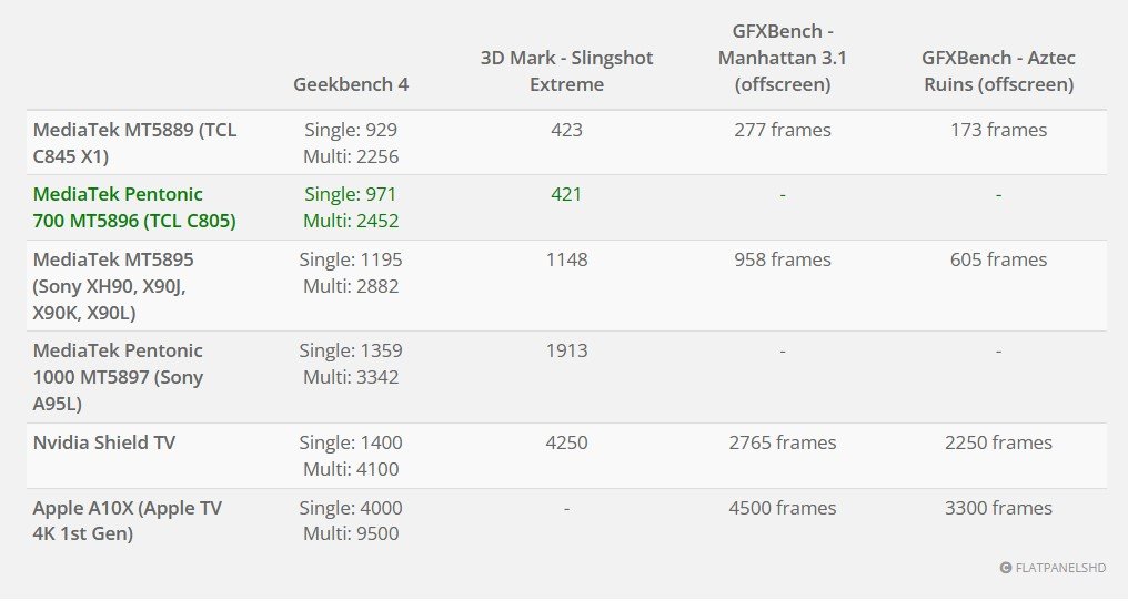 Sony XH90 CPU_GPU benchmark flapanelshdcom.jpg