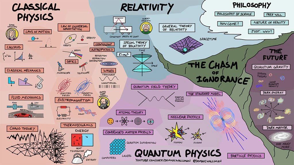 All things science.jpg