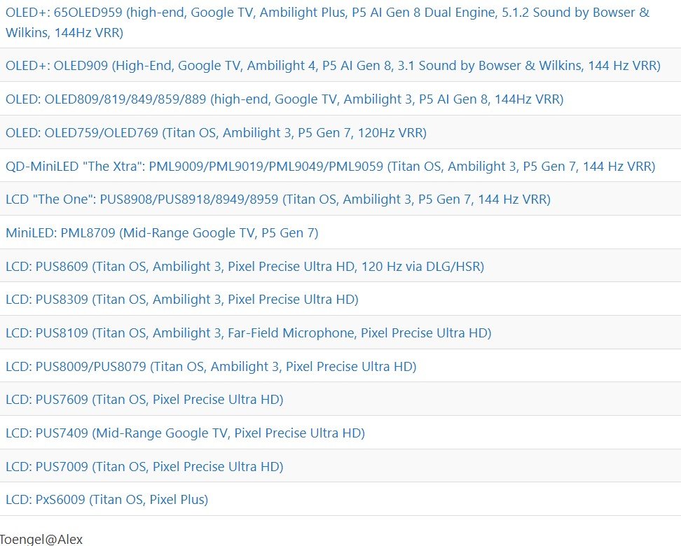 TP Vision Philips 2024 tv overview.jpg