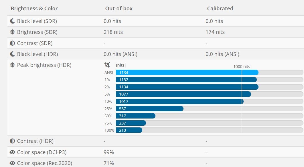 Philips 65OLED809 measurements flatpanelshdcom.jpg