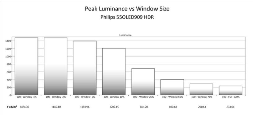 HDR peak luminance vs window size tweakersnet.jpg