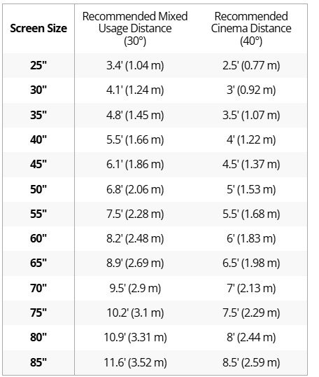 Recommended Mixed Usage Distance.jpg Recommended Mixed Usage Distance.jpg