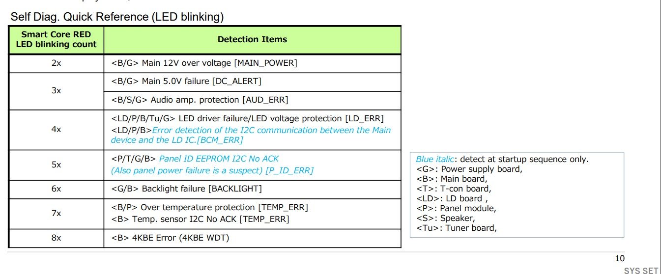 Self Diag. Quick Reference (LED blinking) XF9005.jpg Self Diag. Quick Reference (LED blinking) XF9005.jpg