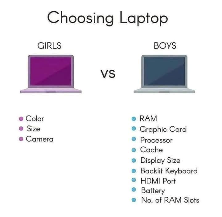 Choosing laptop.png