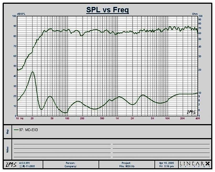 MD-EX3frequency response.jpg