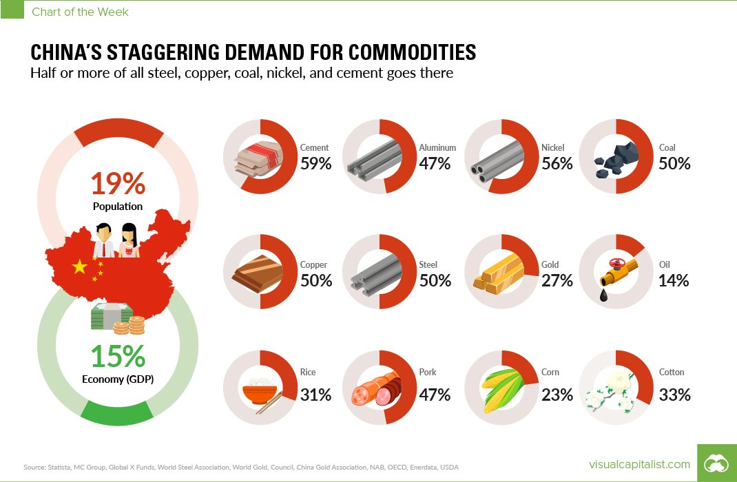 China's commodity demand.jpg China's commodity demand.jpg
