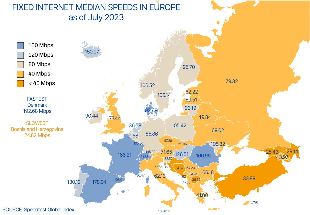 Internet speed by country.jpg