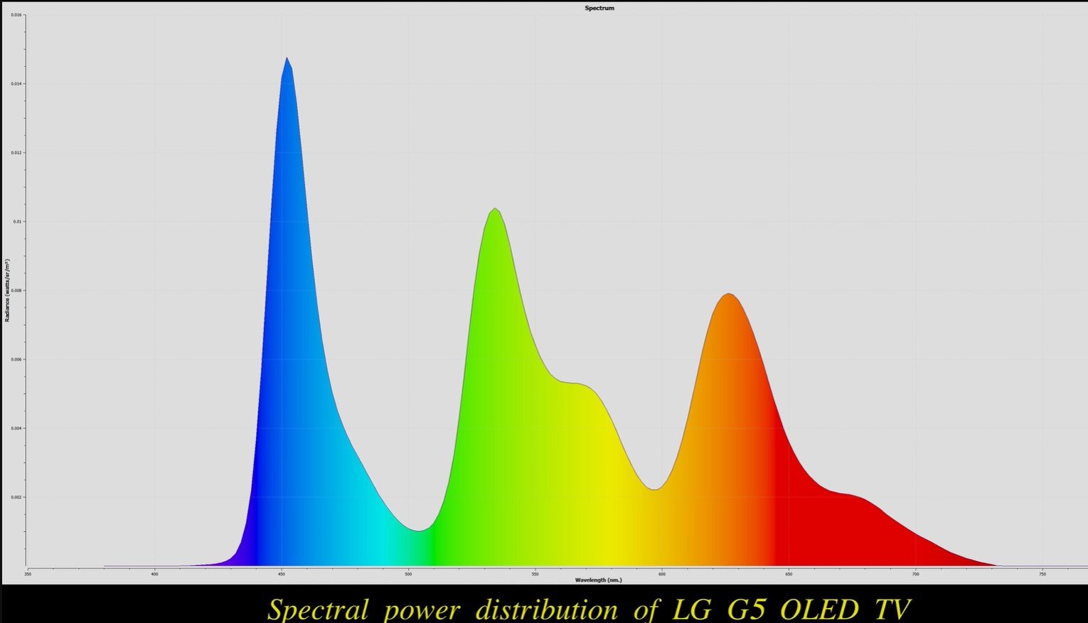 LG G5 Spectral power distribution_hdtvtestcouk.jpg