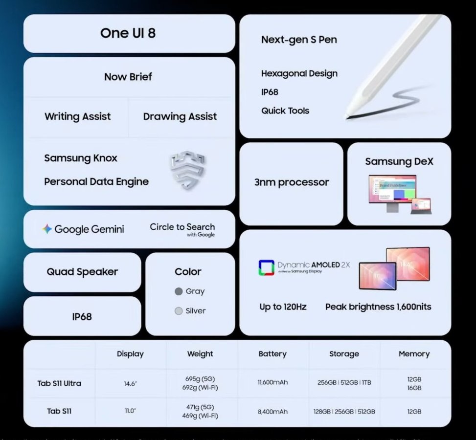 Galaxy Tab S11.jpg Galaxy Tab S11.jpg