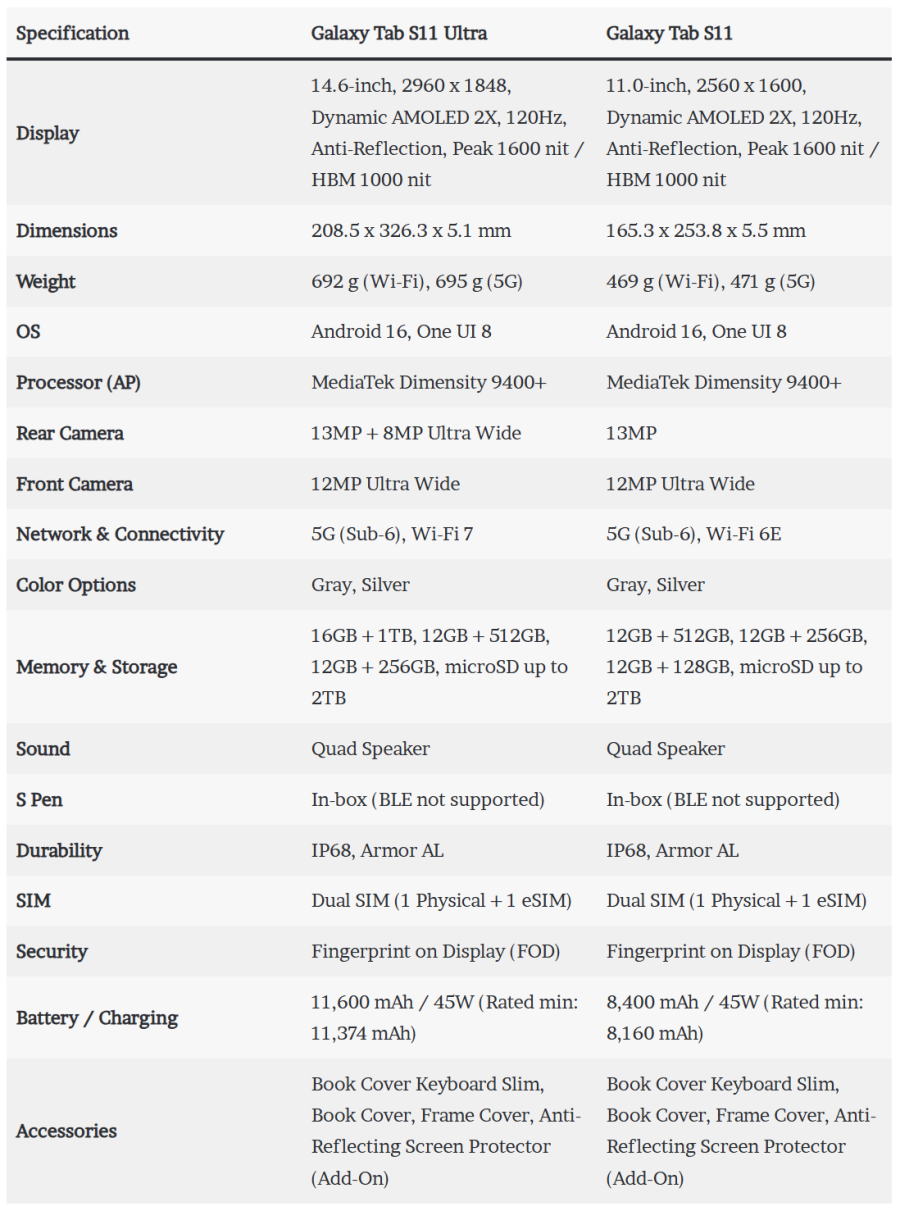 Tab S11 Specs.png Tab S11 Specs.png