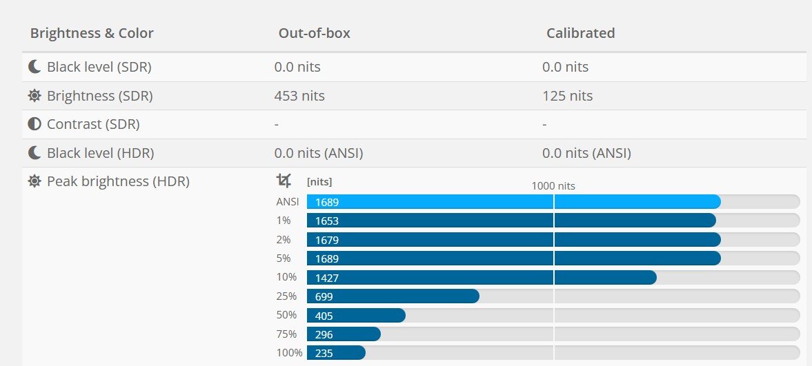 Sony 65 Bravia 8 II measurements.com_ flatpanelshdcom.jpg Sony 65 Bravia 8 II measurements.com_ flatpanelshdcom.jpg