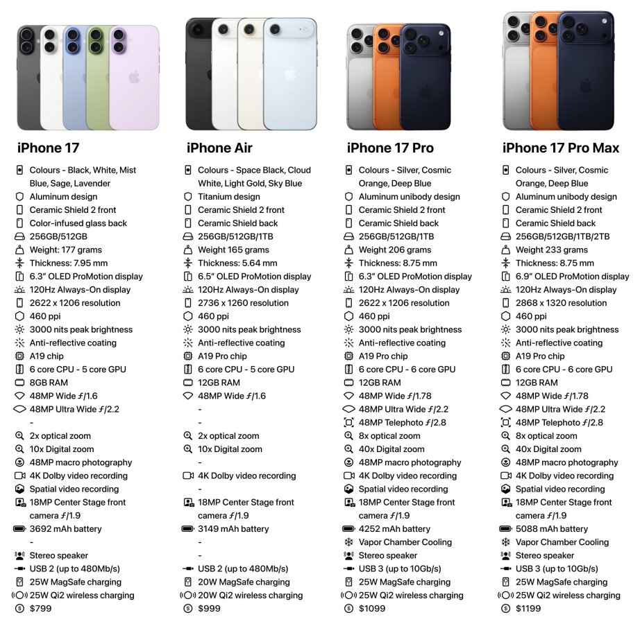 iPhone 17 Series.jpg