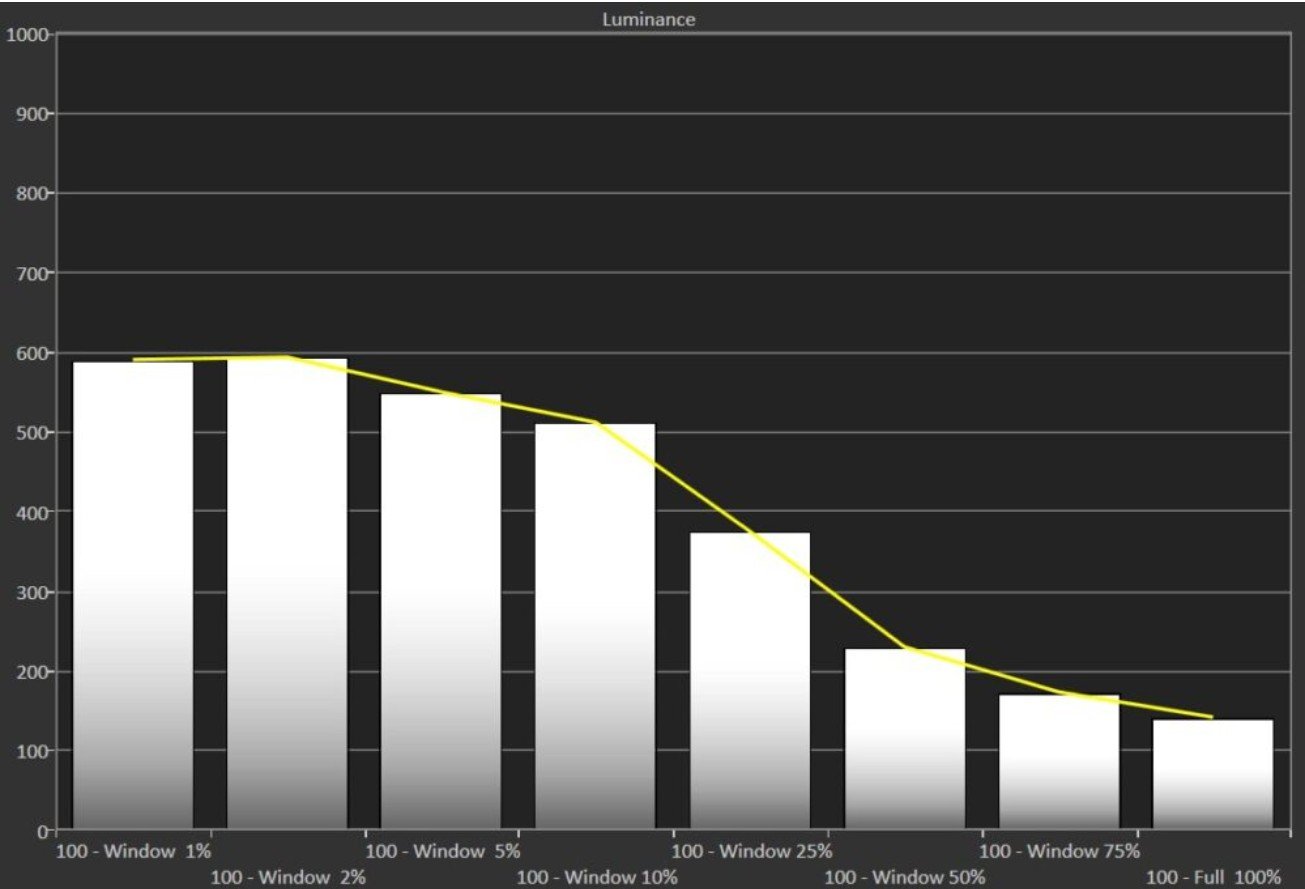 luminance vs window size TV-55Z80A_digitalfernsehen.de.jpg
